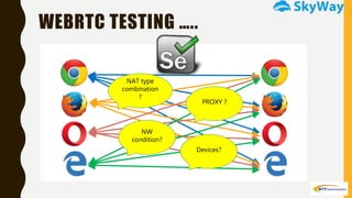 WEBRTC TESTING …..
NAT type
combination
?
PROXY ?
NW
condition?
Devices?
 