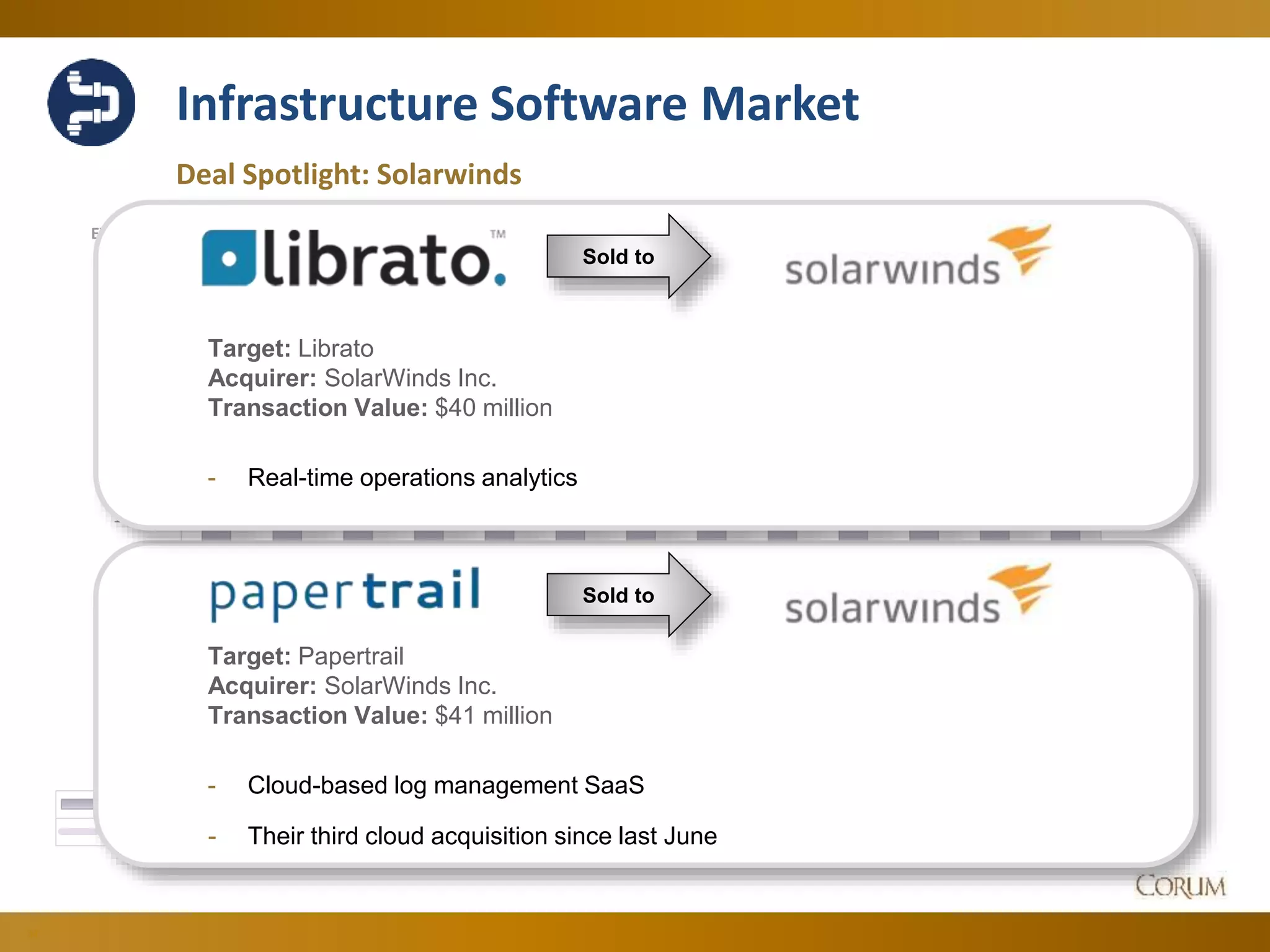 34
Infrastructure Software Market
Deal Spotlight: Solarwinds
2.00 x
2.50 x
3.00 x
3.50 x
4.00 x
4.50 x
5.00 x
6.00 x
8.00 x
10.00 x
12.00 x
14.00 x
16.00 x
18.00 x
EV/SEV/EBITDA
Jun-14 Jul-14 Aug-14 Sep-14 Oct-14 Nov-14 Dec-14 Jan-15 Feb-15 Mar-15 Apr-15 May-15 Jun-15
EV/EBITDA 14.61 x 15.50 x 16.48 x 16.10 x 16.22 x 16.96 x 17.03 x 15.71 x 15.84 x 16.08 x 16.16 x 14.63 x 15.45 x
EV/S 3.89 x 4.07 x 4.27 x 4.37 x 4.73 x 4.34 x 4.16 x 4.12 x 4.03 x 4.23 x 3.88 x 4.05 x 4.14 x
Sold to
Target: Papertrail
Acquirer: SolarWinds Inc.
Transaction Value: $41 million
- Cloud-based log management SaaS
- Their third cloud acquisition since last June
Sold to
Target: Librato
Acquirer: SolarWinds Inc.
Transaction Value: $40 million
- Real-time operations analytics
 