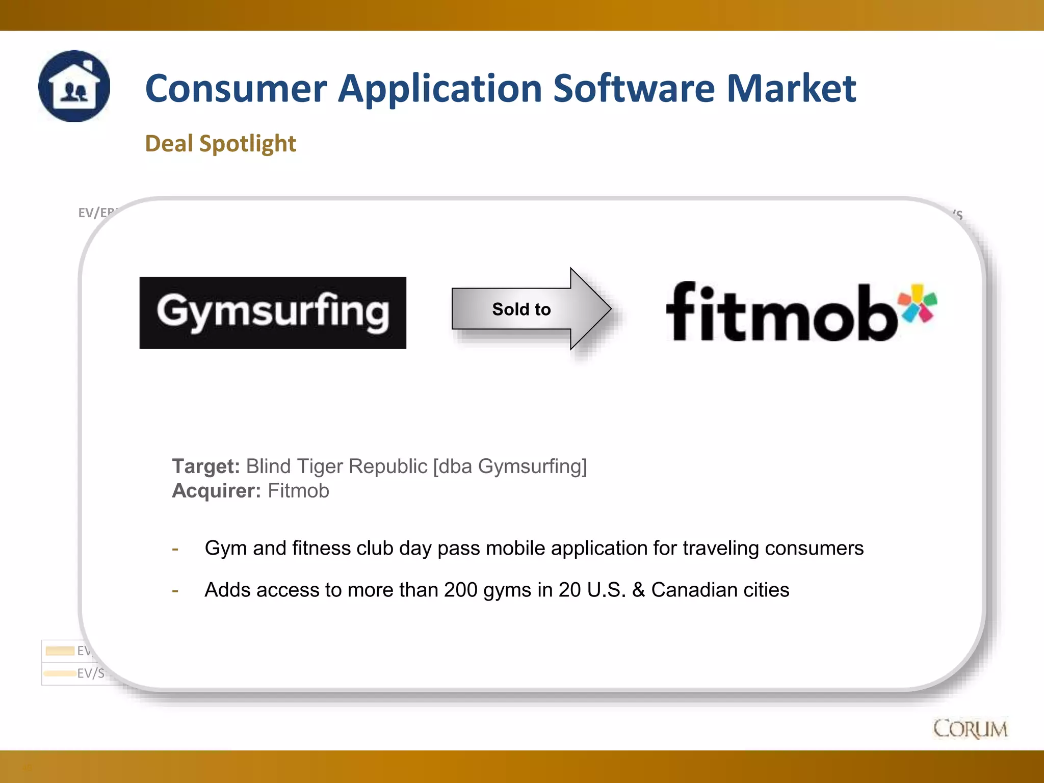 40
Consumer Application Software Market
Deal Spotlight
1.00 x
1.20 x
1.40 x
1.60 x
1.80 x
2.00 x
2.20 x
2.40 x
2.60 x
2.80 x
5.00 x
7.00 x
9.00 x
11.00 x
13.00 x
15.00 x
17.00 x
EV/SEV/EBITDA
Jun-14 Jul-14 Aug-14 Sep-14 Oct-14 Nov-14 Dec-14 Jan-15 Feb-15 Mar-15 Apr-15 May-15 Jun-15
EV/EBITDA 9.70 x 9.44 x 10.37 x 11.60 x 12.33 x 11.64 x 12.26 x 12.19 x 12.47 x 12.76 x 13.24 x 13.31 x 15.12 x
EV/S 2.62 x 2.57 x 2.65 x 2.41 x 2.31 x 2.32 x 2.31 x 2.21 x 2.18 x 2.16 x 2.50 x 2.40 x 2.46 x
Sold to
Target: Blind Tiger Republic [dba Gymsurfing]
Acquirer: Fitmob
- Gym and fitness club day pass mobile application for traveling consumers
- Adds access to more than 200 gyms in 20 U.S. & Canadian cities
 
