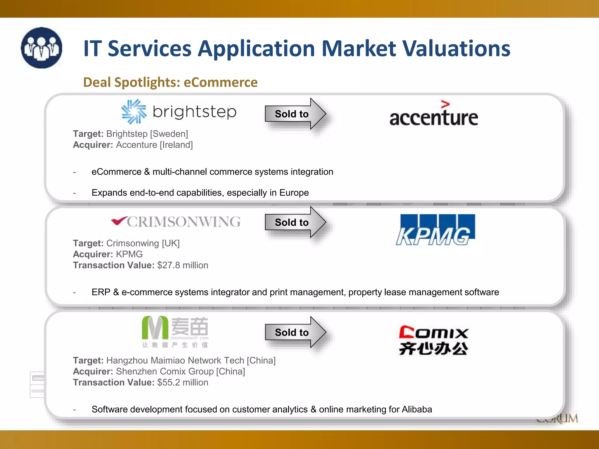 50
IT Services Application Market Valuations
Deal Spotlights: eCommerce
0.40 x
0.50 x
0.60 x
0.70 x
0.80 x
0.90 x
1.00 x
5.00 x
6.00 x
7.00 x
8.00 x
9.00 x
10.00 x
11.00 x
EV/S
EV/EBITDA
Jun-14 Jul-14 Aug-14 Sep-14 Oct-14 Nov-14 Dec-14 Jan-15 Feb-15 Mar-15 Apr-15 May-15 Jun-15
EV/EBITDA 8.40 x 8.54 x 8.41 x 8.42 x 8.34 x 8.64 x 8.75 x 9.45 x 9.81 x 9.16 x 9.58 x 9.50 x 9.68 x
EV/S 0.77 x 0.81 x 0.79 x 0.81 x 0.77 x 0.82 x 0.80 x 0.80 x 0.89 x 0.83 x 0.89 x 0.88 x 0.87 x
Sold to
Target: Brightstep [Sweden]
Acquirer: Accenture [Ireland]
- eCommerce & multi-channel commerce systems integration
- Expands end-to-end capabilities, especially in Europe
Target: Crimsonwing [UK]
Acquirer: KPMG
Transaction Value: $27.8 million
- ERP & e-commerce systems integrator and print management, property lease management software
Sold to
Target: Hangzhou Maimiao Network Tech [China]
Acquirer: Shenzhen Comix Group [China]
Transaction Value: $55.2 million
- Software development focused on customer analytics & online marketing for Alibaba
Sold to
 