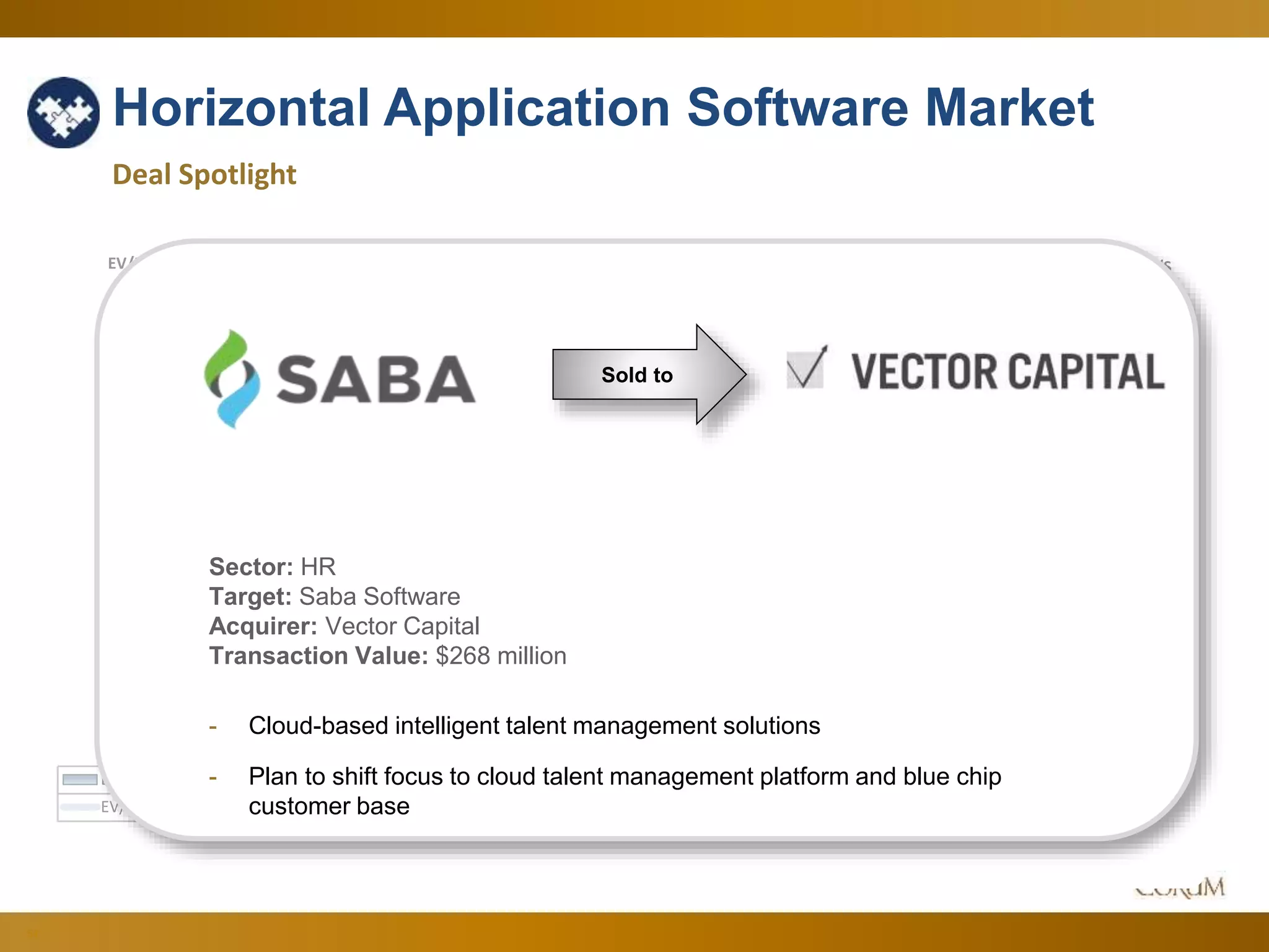 54
Horizontal Application Software Market
Deal Spotlight
1.50 x
2.00 x
2.50 x
3.00 x
3.50 x
4.00 x
4.50 x
6.00 x
8.00 x
10.00 x
12.00 x
14.00 x
16.00 x
18.00 x
20.00 x
22.00 x
EV/SEV/EBITDA
Jun-14 Jul-14 Aug-14 Sep-14 Oct-14 Nov-14 Dec-14 Jan-15 Feb-15 Mar-15 Apr-15 May-15 Jun-15
EV/EBITDA 18.38 x 17.32 x 17.52 x 17.21 x 19.04 x 18.44 x 18.78 x 17.51 x 17.58 x 19.79 x 19.95 x 19.47 x 20.36 x
EV/S 3.96 x 3.57 x 3.66 x 3.33 x 3.33 x 3.31 x 3.43 x 3.57 x 3.57 x 3.67 x 3.69 x 3.58 x 3.58 x
Sold to
Sector: HR
Target: Saba Software
Acquirer: Vector Capital
Transaction Value: $268 million
- Cloud-based intelligent talent management solutions
- Plan to shift focus to cloud talent management platform and blue chip
customer base
 