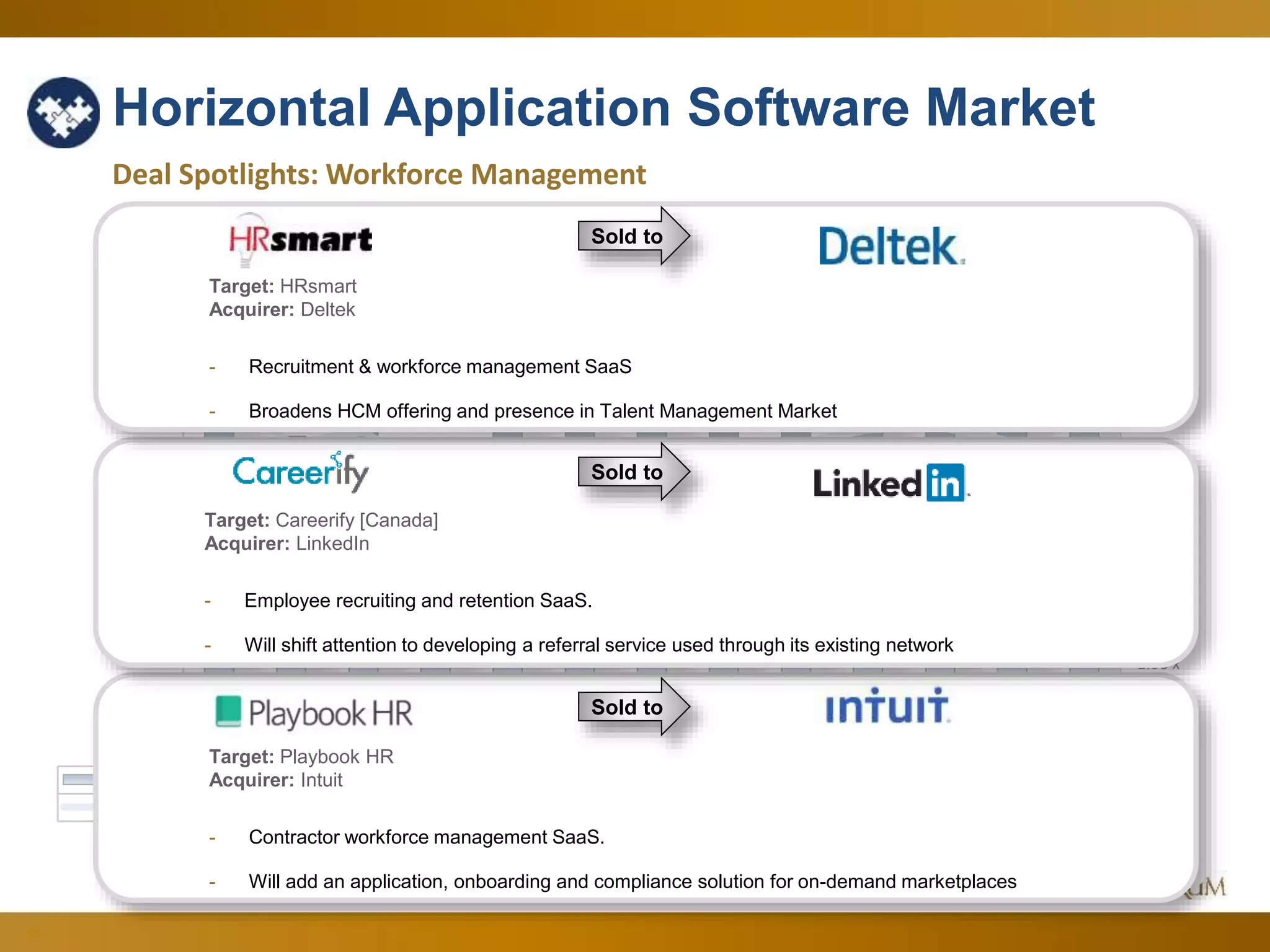 56
Horizontal Application Software Market
Deal Spotlights: Workforce Management
1.50 x
2.00 x
2.50 x
3.00 x
3.50 x
4.00 x
4.50 x
6.00 x
8.00 x
10.00 x
12.00 x
14.00 x
16.00 x
18.00 x
20.00 x
22.00 x
EV/SEV/EBITDA
Jun-14 Jul-14 Aug-14 Sep-14 Oct-14 Nov-14 Dec-14 Jan-15 Feb-15 Mar-15 Apr-15 May-15 Jun-15
EV/EBITDA 18.38 x 17.32 x 17.52 x 17.21 x 19.04 x 18.44 x 18.78 x 17.51 x 17.58 x 19.79 x 19.95 x 19.47 x 20.36 x
EV/S 3.96 x 3.57 x 3.66 x 3.33 x 3.33 x 3.31 x 3.43 x 3.57 x 3.57 x 3.67 x 3.69 x 3.58 x 3.58 x
Target: Playbook HR
Acquirer: Intuit
- Contractor workforce management SaaS.
- Will add an application, onboarding and compliance solution for on-demand marketplaces
Sold to
Sold to
Target: Careerify [Canada]
Acquirer: LinkedIn
- Employee recruiting and retention SaaS.
- Will shift attention to developing a referral service used through its existing network
Sold to
Target: HRsmart
Acquirer: Deltek
- Recruitment & workforce management SaaS
- Broadens HCM offering and presence in Talent Management Market
 