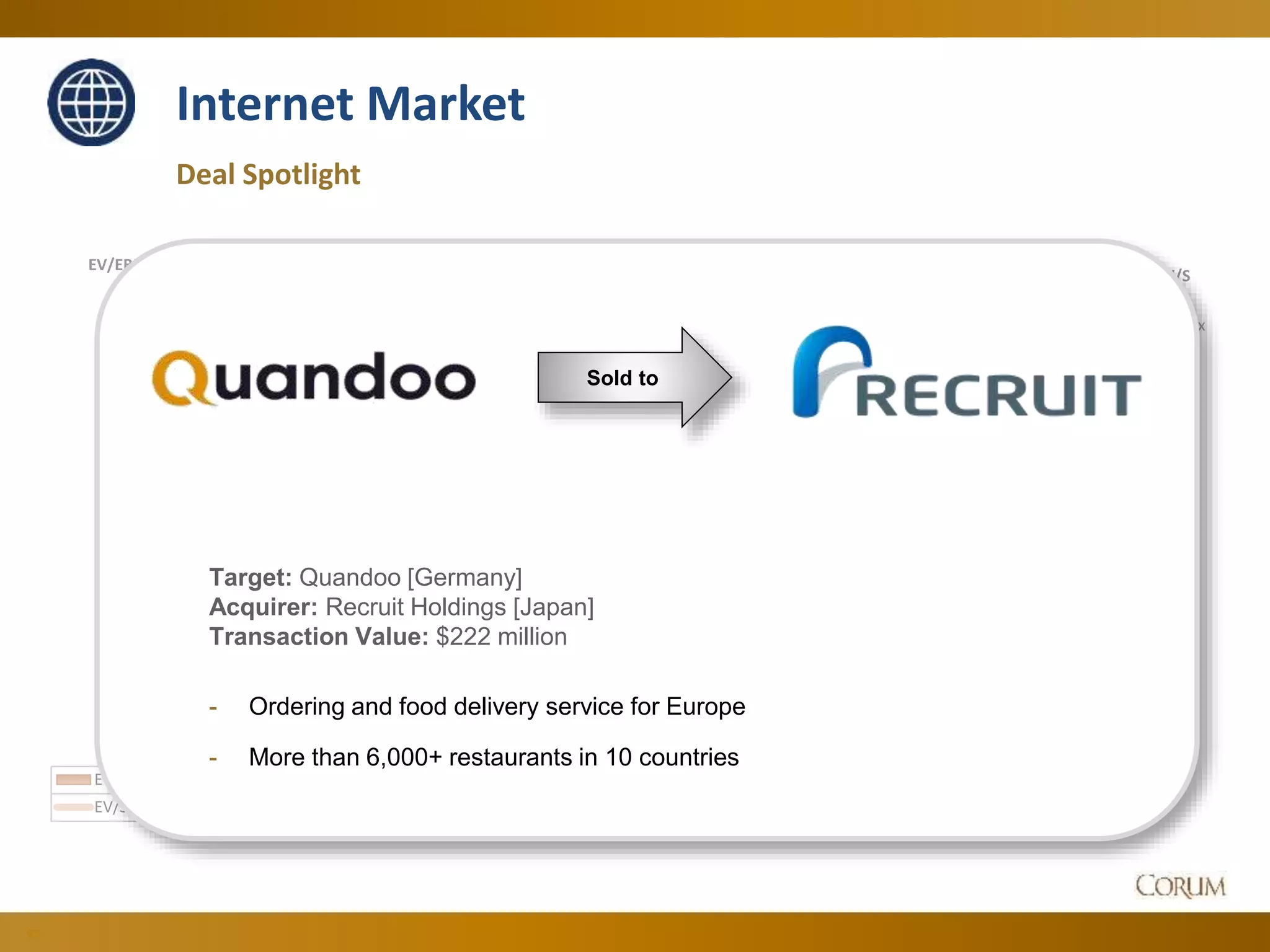 63
Deal Spotlight
Internet Market
0.00 x
2.00 x
4.00 x
6.00 x
8.00 x
10.00 x
0.00 x
5.00 x
10.00 x
15.00 x
20.00 x
25.00 x
30.00 x
35.00 x
EV/S
EV/EBITDA
Jun-14 Jul-14 Aug-14 Sep-14 Oct-14 Nov-14 Dec-14 Jan-15 Feb-15 Mar-15 Apr-15 May-15 Jun-15
EV/EBITDA 24.35 x 29.28 x 26.89 x 23.85 x 29.77 x 26.94 x 23.29 x 22.57 x 24.41 x 25.33 x 24.39 x 23.00 x 22.10 x
EV/S 7.40 x 7.15 x 6.71 x 6.80 x 6.84 x 6.17 x 5.09 x 4.61 x 5.27 x 5.09 x 4.96 x 4.76 x 5.26 x
Sold to
Target: Quandoo [Germany]
Acquirer: Recruit Holdings [Japan]
Transaction Value: $222 million
- Ordering and food delivery service for Europe
- More than 6,000+ restaurants in 10 countries
 