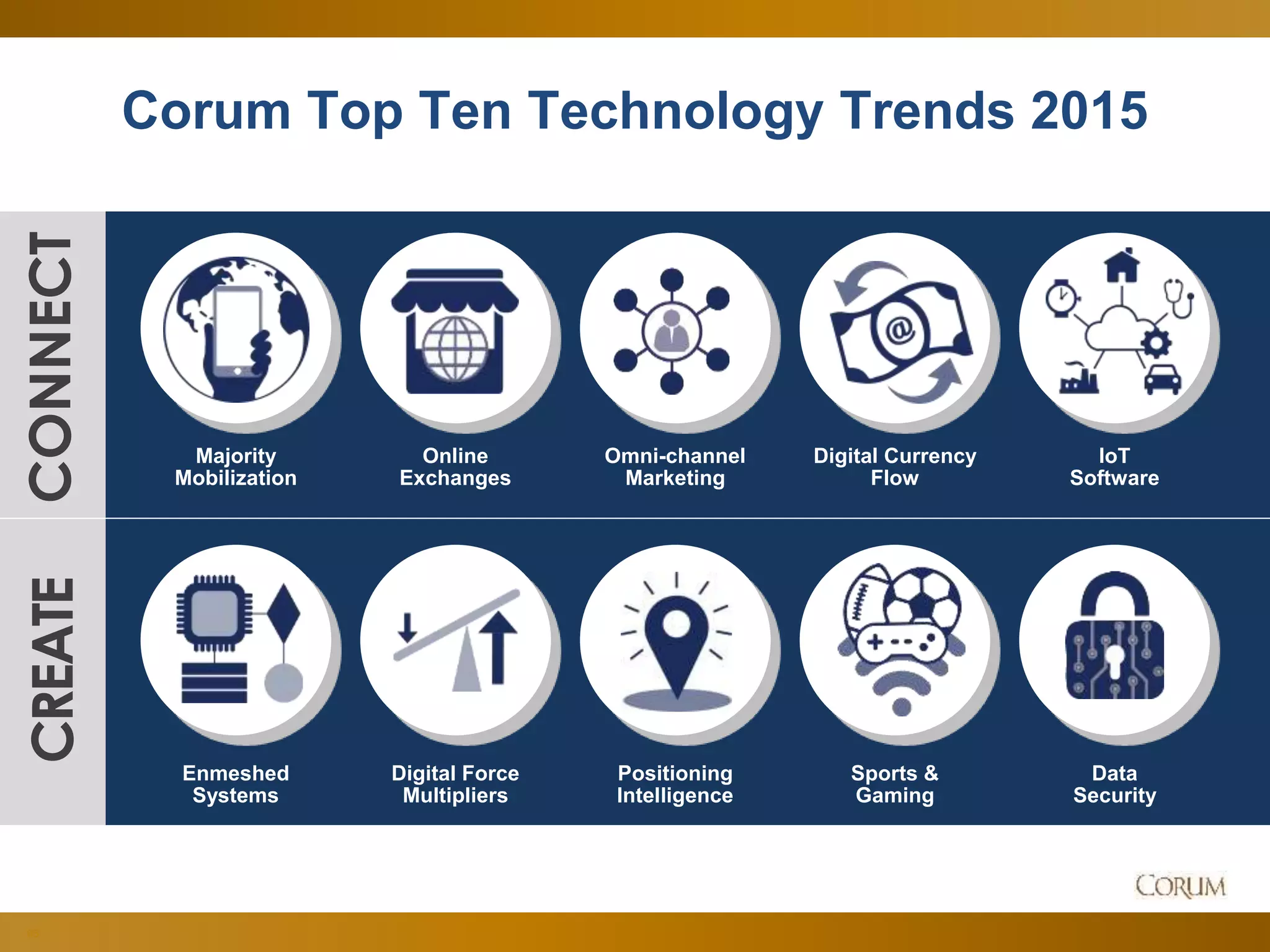 66
Corum Top Ten Technology Trends 2015
Majority
Mobilization
Online
Exchanges
Omni-channel
Marketing
Digital Currency
Flow
IoT
Software
Enmeshed
Systems
Digital Force
Multipliers
Positioning
Intelligence
Sports &
Gaming
Data
Security
CONNECTCREATE
 