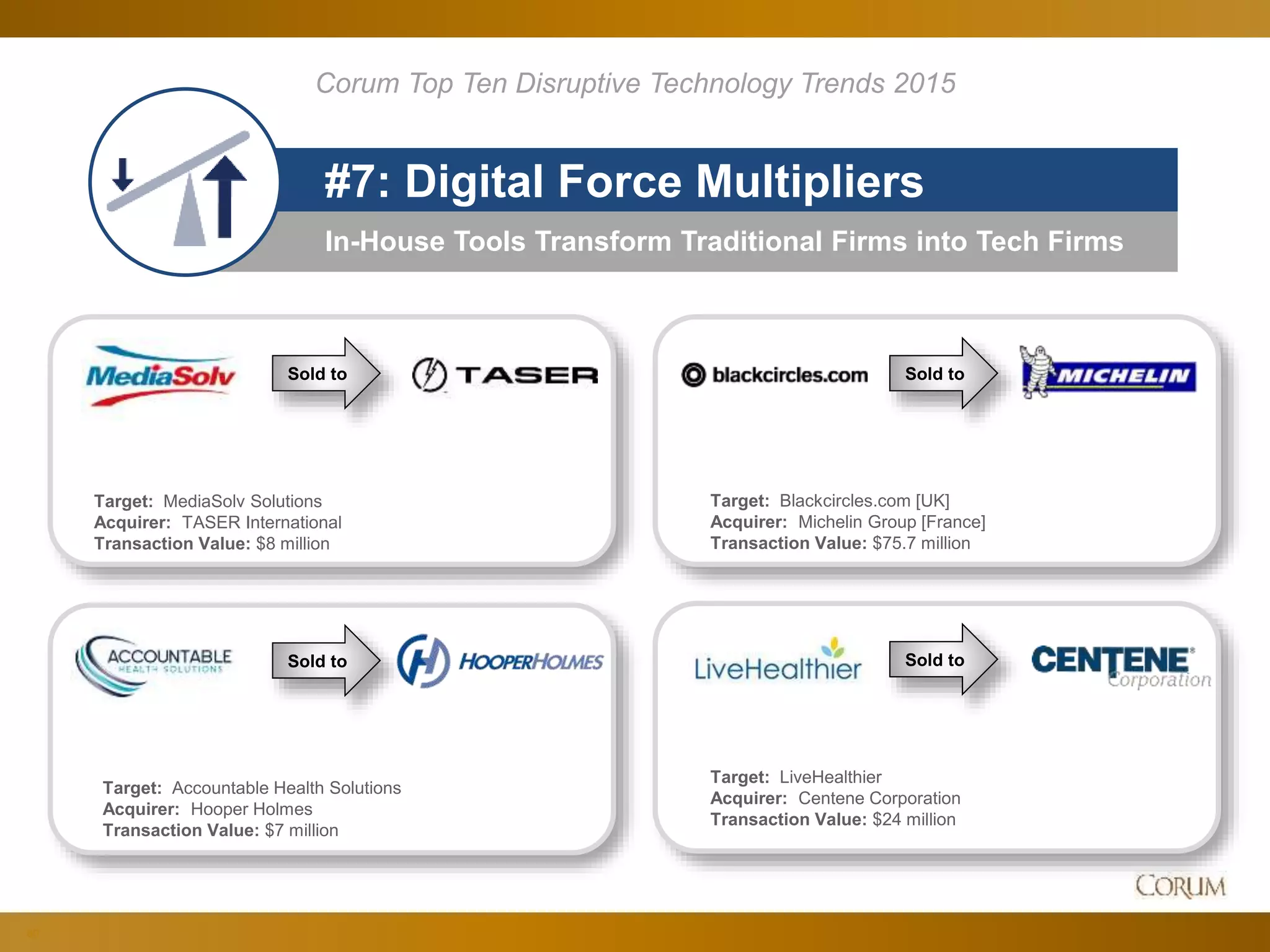 80
In-House Tools Transform Traditional Firms into Tech Firms
#7: Digital Force Multipliers
Corum Top Ten Disruptive Technology Trends 2015
Sold to Sold to
Sold toSold to
Target: MediaSolv Solutions
Acquirer: TASER International
Transaction Value: $8 million
Target: Accountable Health Solutions
Acquirer: Hooper Holmes
Transaction Value: $7 million
Target: Blackcircles.com [UK]
Acquirer: Michelin Group [France]
Transaction Value: $75.7 million
Target: LiveHealthier
Acquirer: Centene Corporation
Transaction Value: $24 million
 