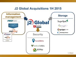 17
J2 Global Acquisitions 1H 2015
Security
Storage
Information
management
 