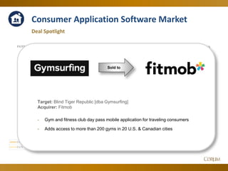 40
Consumer Application Software Market
Deal Spotlight
1.00 x
1.20 x
1.40 x
1.60 x
1.80 x
2.00 x
2.20 x
2.40 x
2.60 x
2.80 x
5.00 x
7.00 x
9.00 x
11.00 x
13.00 x
15.00 x
17.00 x
EV/SEV/EBITDA
Jun-14 Jul-14 Aug-14 Sep-14 Oct-14 Nov-14 Dec-14 Jan-15 Feb-15 Mar-15 Apr-15 May-15 Jun-15
EV/EBITDA 9.70 x 9.44 x 10.37 x 11.60 x 12.33 x 11.64 x 12.26 x 12.19 x 12.47 x 12.76 x 13.24 x 13.31 x 15.12 x
EV/S 2.62 x 2.57 x 2.65 x 2.41 x 2.31 x 2.32 x 2.31 x 2.21 x 2.18 x 2.16 x 2.50 x 2.40 x 2.46 x
Sold to
Target: Blind Tiger Republic [dba Gymsurfing]
Acquirer: Fitmob
- Gym and fitness club day pass mobile application for traveling consumers
- Adds access to more than 200 gyms in 20 U.S. & Canadian cities
 