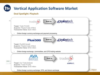43
Vertical Application Software Market
Deal Spotlight: Playtech
1.50 x
2.00 x
2.50 x
3.00 x
3.50 x
4.00 x
4.50 x
6.00 x
8.00 x
10.00 x
12.00 x
14.00 x
16.00 x
18.00 x
EV/SEV/EBITDA
Jun-14 Jul-14 Aug-14 Sep-14 Oct-14 Nov-14 Dec-14 Jan-15 Feb-15 Mar-15 Apr-15 May-15 Jun-15
EV/EBITDA 15.64 x 15.35 x 15.53 x 14.60 x 14.96 x 15.43 x 15.37 x 14.77 x 15.28 x 15.99 x 16.51 x 16.94 x 17.36 x
EV/S 4.02 x 3.94 x 3.89 x 3.67 x 3.97 x 4.01 x 3.92 x 3.61 x 4.01 x 3.97 x 4.24 x 4.20 x 4.20 x
Sold to
Target: Trade FX [UK]
Acquirer: Playtech [Isle of Man]
Transaction Value: $224 million
- Online foreign currency exchange and payment processing
Target: Plus500 [Israel]
Acquirer: Playtech [Isle of Man]
Transaction Value: $703 million
- Online foreign exchange, commodities, and CFD trading website
Sold to
Sold to
Target: Ava Trade [Ireland]
Acquirer: Trade FX [UK]
Transaction Value: $105 million
- Online foreign currency exchange, CFD, and bitcoin exchange
 