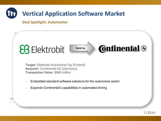 44
Vertical Application Software Market
Deal Spotlight: Automotive
1.50 x
2.00 x
2.50 x
3.00 x
3.50 x
4.00 x
4.50 x
6.00 x
8.00 x
10.00 x
12.00 x
14.00 x
16.00 x
18.00 x
EV/SEV/EBITDA
Jun-14 Jul-14 Aug-14 Sep-14 Oct-14 Nov-14 Dec-14 Jan-15 Feb-15 Mar-15 Apr-15 May-15 Jun-15
EV/EBITDA 15.64 x 15.35 x 15.53 x 14.60 x 14.96 x 15.43 x 15.37 x 14.77 x 15.28 x 15.99 x 16.51 x 16.94 x 17.36 x
EV/S 4.02 x 3.94 x 3.89 x 3.67 x 3.97 x 4.01 x 3.92 x 3.61 x 4.01 x 3.97 x 4.24 x 4.20 x 4.20 x
Target: Elektrobit Automotive Oyj [Finland]
Acquirer: Continental AG [Germany]
Transaction Value: $668 million
- Embedded standard software solutions for the automotive sector
- Expands Continental’s capabilities in automated driving
Sold to
 