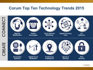 66
Corum Top Ten Technology Trends 2015
Majority
Mobilization
Online
Exchanges
Omni-channel
Marketing
Digital Currency
Flow
IoT
Software
Enmeshed
Systems
Digital Force
Multipliers
Positioning
Intelligence
Sports &
Gaming
Data
Security
CONNECTCREATE
 