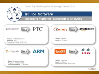 76
Emerging Platforms, Standards & Analytics
#5: IoT Software
Corum Top Ten Disruptive Technology Trends 2015
Sold to Sold to
Sold toSold to
Target: ColdLight Solutions
Acquirer: PTC
Transaction Value: $100 million
Target: Offspark [Holland]
Acquirer: ARM Ltd. [UK]
Transaction Value: $1.86 million
Target: 2lemetry
Acquirer: Amazon
Target: OpenDNS
Acquirer: Cisco
Transaction Value: $635 million
 