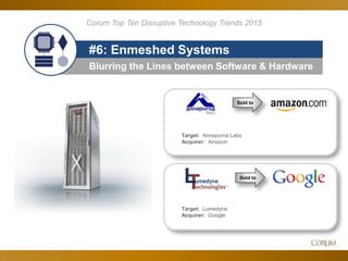 78
Blurring the Lines between Software & Hardware
#6: Enmeshed Systems
Corum Top Ten Disruptive Technology Trends 2015
Sold to
Target: Annapurna Labs
Acquirer: Amazon
Target: Lumedyne
Acquirer: Google
Sold to
 