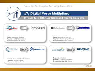80
In-House Tools Transform Traditional Firms into Tech Firms
#7: Digital Force Multipliers
Corum Top Ten Disruptive Technology Trends 2015
Sold to Sold to
Sold toSold to
Target: MediaSolv Solutions
Acquirer: TASER International
Transaction Value: $8 million
Target: Accountable Health Solutions
Acquirer: Hooper Holmes
Transaction Value: $7 million
Target: Blackcircles.com [UK]
Acquirer: Michelin Group [France]
Transaction Value: $75.7 million
Target: LiveHealthier
Acquirer: Centene Corporation
Transaction Value: $24 million
 