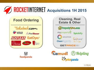64
Acquisitions 1H 2015
Food Ordering Cleaning, Real
Estate & Other
 