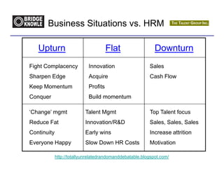 Business Situations vs. HRM

   Upturn                              Flat                  Downturn
Fight Complacency            Innovation                   Sales
Sharpen Edge                 Acquire                      Cash Flow
Keep Momentum                Profits
Conquer                      Build momentum

‘Change’ mgmt              Talent Mgmt                    Top Talent focus
Reduce Fat                 Innovation/R&D                 Sales, Sales, Sales
Continuity                 Early wins                     Increase attrition
Everyone Happy             Slow Down HR Costs             Motivation

             http://totallyunrelatedrandomanddebatable.blogspot.com/
 