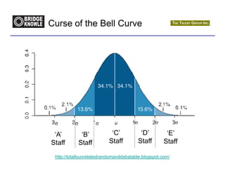 Curse of the Bell Curve




 ‘A’         ‘B’           ‘C’           ‘D’          ‘E’
Staff       Staff         Staff         Staff        Staff

 http://totallyunrelatedrandomanddebatable.blogspot.com/
 