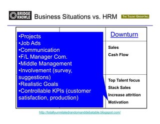 Business Situations vs. HRM

     Upturn
 •Projects                 Flat                          Downturn
 •Job Ads
 Fight Complacency  Innovation                         Sales
 •Communication
 Sharpen Edge       Acquire                            Cash Flow
 •F/L Manager Com.
 Keep Momentum      Profits
 •Middle Management
 Conquer
 •Involvement (survey, momentum
                    Build

 suggestions)
‘Change’ mgmt      Talent Mgmt                         Top Talent focus
 •Realistic Goals
Reduce Fat         Stack R&D                           Stack Sales
 •Controllable KPIs (customer
Continuity         Early wins                          Increase attrition
 satisfaction, production)
Everyone Happy          Slow Down HR Costs             Motivation

         http://totallyunrelatedrandomanddebatable.blogspot.com/
 