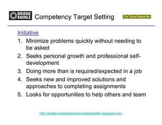Competency Target Setting

Initiative
1. Minimize problems quickly without needing to
     be asked
2. Seeks personal growth and professional self-
     development
3. Doing more than is required/expected in a job
4. Seeks new and improved solutions and
     approaches to completing assignments
5. Looks for opportunities to help others and team


        http://totallyunrelatedrandomanddebatable.blogspot.com/
 