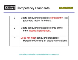 Competency Standards


3      Meets behavioral standards consistently. Is a
         good role model for others.


2      Meets behavioral standards some of the
         time. Needs improvement.


1      Does not meet behavioral standards.
         Require counseling or disciplinary actions.




     http://totallyunrelatedrandomanddebatable.blogspot.com/
 