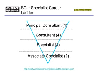 SCL: Specialist Career
Ladder


   Principal Consultant (1)

              Consultant (4)

               Specialist (4)

     Associate Specialist (2)


 http://totallyunrelatedrandomanddebatable.blogspot.com/
 