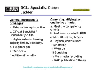 SCL: Specialist Career
        Ladder
General incentives &                    General qualifying/re-
privileges:                             qualifying criteria:
a. Extra monetary incentive             a. Meet the competency
                                        criteria
b. Official Specialist /
                                        b. Performance min B, PED
Consultant job title.
                                        c. Min. 40 training hr/year
c. Higher external training
                                        d. Physical contribution:
subsidy limit by company.
                                         i Mentoring
d. Tie-pin or pin
                                         ii Write-up
e. Certificate                           iii Speaking
f. Additional benefits                   iv Multimedia recording
                                         v R&D publication / Thesis

          http://totallyunrelatedrandomanddebatable.blogspot.com/
 