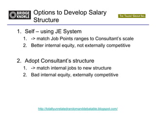 Options to Develop Salary
      Structure
1. Self – using JE System
  1. -> match Job Points ranges to Consultant’s scale
  2. Better internal equity, not externally competitive


2. Adopt Consultant’s structure
  1. -> match internal jobs to new structure
  2. Bad internal equity, externally competitive




         http://totallyunrelatedrandomanddebatable.blogspot.com/
 