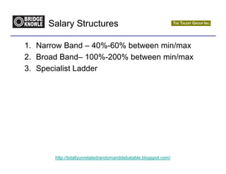 Salary Structures

1. Narrow Band – 40%-60% between min/max
2. Broad Band– 100%-200% between min/max
3. Specialist Ladder




       http://totallyunrelatedrandomanddebatable.blogspot.com/
 