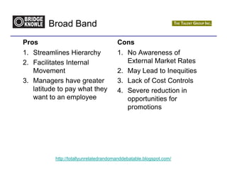 Broad Band
Pros                                   Cons
1. Streamlines Hierarchy               1. No Awareness of
2. Facilitates Internal                   External Market Rates
   Movement                            2. May Lead to Inequities
3. Managers have greater               3. Lack of Cost Controls
   latitude to pay what they           4. Severe reduction in
   want to an employee                    opportunities for
                                          promotions




          http://totallyunrelatedrandomanddebatable.blogspot.com/
 