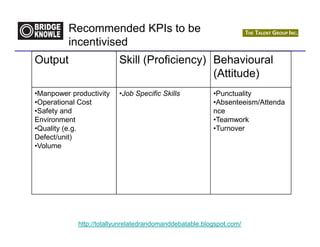 Recommended KPIs to be
         incentivised
Output                   Skill (Proficiency) Behavioural
                                             (Attitude)
•Manpower productivity   •Job Specific Skills            •Punctuality
•Operational Cost                                        •Absenteeism/Attenda
•Safety and                                              nce
Environment                                              •Teamwork
•Quality (e.g.                                           •Turnover
Defect/unit)
•Volume




            http://totallyunrelatedrandomanddebatable.blogspot.com/
 