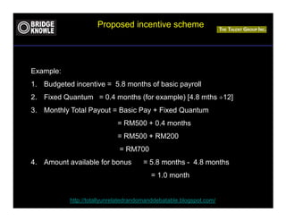 Proposed incentive scheme
1. Fixed Salary Proportion (Fixed Personal Income, Variable
   Team Bonus)

Example:
1. Budgeted incentive = 5.8 months of basic payroll
2. Fixed Quantum = 0.4 months (for example) [4.8 mths ÷12]
3. Monthly Total Payout = Basic Pay + Fixed Quantum
                             = RM500 + 0.4 months
                             = RM500 + RM200
                             = RM700
4. Amount available for bonus         = 5.8 months - 4.8 months
                                         = 1.0 month


           http://totallyunrelatedrandomanddebatable.blogspot.com/
 