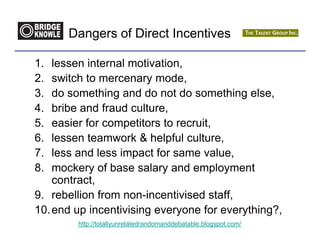 Dangers of Direct Incentives

1.  lessen internal motivation,
2.  switch to mercenary mode,
3.  do something and do not do something else,
4.  bribe and fraud culture,
5.  easier for competitors to recruit,
6.  lessen teamwork & helpful culture,
7.  less and less impact for same value,
8.  mockery of base salary and employment
    contract,
9. rebellion from non-incentivised staff,
10. end up incentivising everyone for everything?,
        http://totallyunrelatedrandomanddebatable.blogspot.com/
 