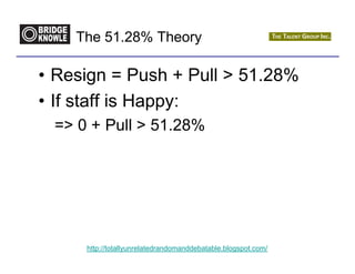 The 51.28% Theory

• Resign = Push + Pull > 51.28%
• If staff is Happy:
 => 0 + Pull > 51.28%




     http://totallyunrelatedrandomanddebatable.blogspot.com/
 
