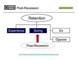 Post-Recession


                  Retention


Experience                Swing                                 Ex

                                                        Oppose
                Post-Recession

      http://totallyunrelatedrandomanddebatable.blogspot.com/
 