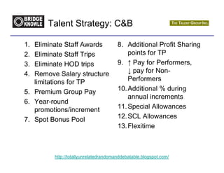 Talent Strategy: C&B

1. Eliminate Staff Awards              8. Additional Profit Sharing
2. Eliminate Staff Trips                   points for TP
3. Eliminate HOD trips                 9. ↑ Pay for Performers,
4. Remove Salary structure                 ↓ pay for Non-
   limitations for TP                      Performers
5. Premium Group Pay                   10. Additional % during
                                           annual increments
6. Year-round
   promotions/increment                11. Special Allowances
7. Spot Bonus Pool                     12. SCL Allowances
                                       13. Flexitime



         http://totallyunrelatedrandomanddebatable.blogspot.com/
 