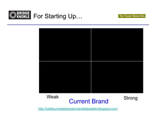For Starting Up…




      Weak                                                 Strong
                      Current Brand
 http://totallyunrelatedrandomanddebatable.blogspot.com/
 