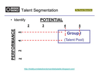 Talent Segmentation

• Identify                          POTENTIAL
                      2               3                       4              5
PERFORMANCE
              5



                                                                  Group I
                                                              (Talent Pool)
              4
              3
              2




                   http://totallyunrelatedrandomanddebatable.blogspot.com/
 