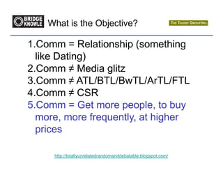 What is the Objective?

1.Comm = Relationship (something
  like Dating)
2.Comm ≠ Media glitz
3.Comm ≠ ATL/BTL/BwTL/ArTL/FTL
4.Comm ≠ CSR
5.Comm = Get more people, to buy
  more, more frequently, at higher
  prices

     http://totallyunrelatedrandomanddebatable.blogspot.com/
 