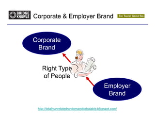 Corporate & Employer Brand


Corporate
 Brand


   Right Type
   of People
                                               Employer
                                                Brand

 http://totallyunrelatedrandomanddebatable.blogspot.com/
 
