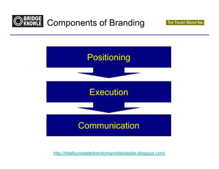 Components of Branding


                 Positioning


                  Execution


             Communication

 http://totallyunrelatedrandomanddebatable.blogspot.com/
 
