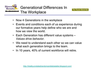 Generational Differences In
     The Workplace

• Now 4 Generations in the workplace
• Events and conditions each of us experience during
  our formative years help define who we are and
  how we view the world.
• Each Generation has different value systems –
  Values drive behavior.
• We need to understand each other so we can value
  what each generation brings to the team.
• In 10 years, 40% of current workforce will retire.




       http://totallyunrelatedrandomanddebatable.blogspot.com/
 