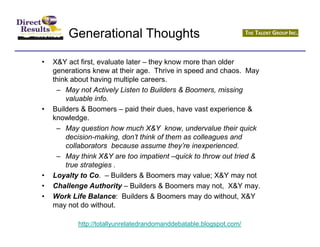 Generational Thoughts

•   X&Y act first, evaluate later – they know more than older
    generations knew at their age. Thrive in speed and chaos. May
    think about having multiple careers.
     – May not Actively Listen to Builders & Boomers, missing
        valuable info.
•   Builders & Boomers – paid their dues, have vast experience &
    knowledge.
     – May question how much X&Y know, undervalue their quick
        decision-making, don’t think of them as colleagues and
        collaborators because assume they’re inexperienced.
     – May think X&Y are too impatient –quick to throw out tried &
        true strategies .
•   Loyalty to Co. – Builders & Boomers may value; X&Y may not
•   Challenge Authority – Builders & Boomers may not, X&Y may.
•   Work Life Balance: Builders & Boomers may do without, X&Y
    may not do without.

           http://totallyunrelatedrandomanddebatable.blogspot.com/
 