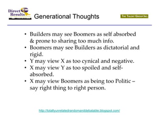 Generational Thoughts

• Builders may see Boomers as self absorbed
  & prone to sharing too much info.
• Boomers may see Builders as dictatorial and
  rigid.
• Y may view X as too cynical and negative.
• X may view Y as too spoiled and self-
  absorbed.
• X may view Boomers as being too Politic –
  say right thing to right person.


     http://totallyunrelatedrandomanddebatable.blogspot.com/
 