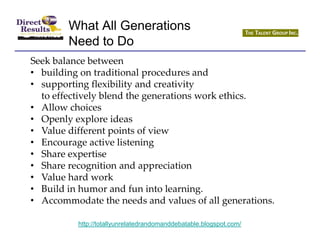 What All Generations
        Need to Do
Seek balance between
• building on traditional procedures and
• supporting flexibility and creativity
  to effectively blend the generations work ethics.
• Allow choices
• Openly explore ideas
• Value different points of view
• Encourage active listening
• Share expertise
• Share recognition and appreciation
• Value hard work
• Build in humor and fun into learning.
• Accommodate the needs and values of all generations.

          http://totallyunrelatedrandomanddebatable.blogspot.com/
 