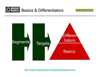 Basics & Differentiators




                                              Differen
Segments                                       tiators
                 Targets
                                               Basics
                                               Targets



     http://totallyunrelatedrandomanddebatable.blogspot.com/
 