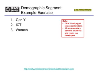 Demographic Segment:
    Example Exercise
1. Gen Y                                        Refer:
                                                • GEN Y ranking of
2. ICT                                            job considerations
                                                • 10 non-monetary
3. Women                                          benefits to attract
                                                  and retain top
                                                  developers




      http://totallyunrelatedrandomanddebatable.blogspot.com/
 