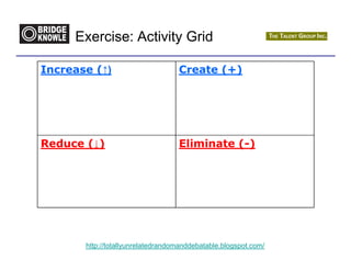 Exercise: Activity Grid

Increase (↑)                       Create (+)




Reduce (↓)                         Eliminate (-)




       http://totallyunrelatedrandomanddebatable.blogspot.com/
 