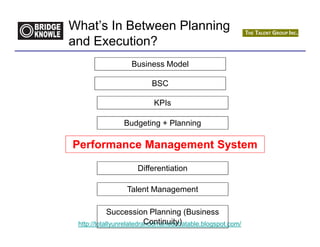 What’s In Between Planning
and Execution?
                   Business Model

                         BSC

                          KPIs

                Budgeting + Planning

Performance Management System

                     Differentiation

                 Talent Management

             Succession Planning (Business
                          Continuity)
 http://totallyunrelatedrandomanddebatable.blogspot.com/
 