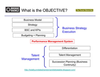 What is the OBJECTIVE?

 Business Model
     Strategy
                                          Business Strategy
  BSC and KPIs
                                          Execution
Budgeting + Planning

         Performance Management System

                                          Differentiation

     Talent                           Talent Management
Management
                               Succession Planning (Business
                                        Continuity)
  http://totallyunrelatedrandomanddebatable.blogspot.com/
 