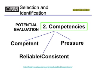 Selection and
   Identification

  POTENTIAL
 EVALUATION
                         2. Competencies


Competent                                     Pressure

   Reliable/Consistent
    http://totallyunrelatedrandomanddebatable.blogspot.com/
 