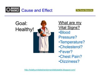 Cause and Effect


Goal:                                  What are my
                                       Vital Signs?
Healthy!
                                       •Blood
                                       Pressure?
                                       •Temperature?
                                       •Cholesterol?
                                       •Fever?
                                       •Chest Pain?
                                       •Dizziness?
   http://totallyunrelatedrandomanddebatable.blogspot.com/
 